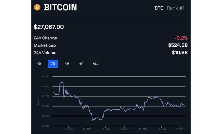 قیمت بیت کوین