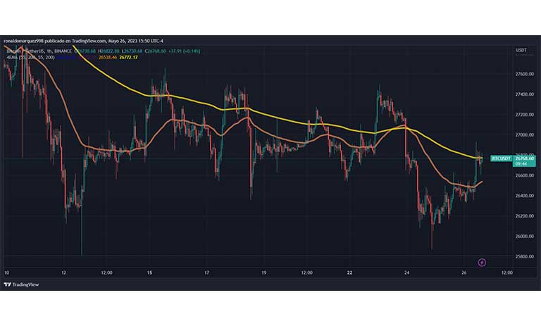 نمودار بیت کوین