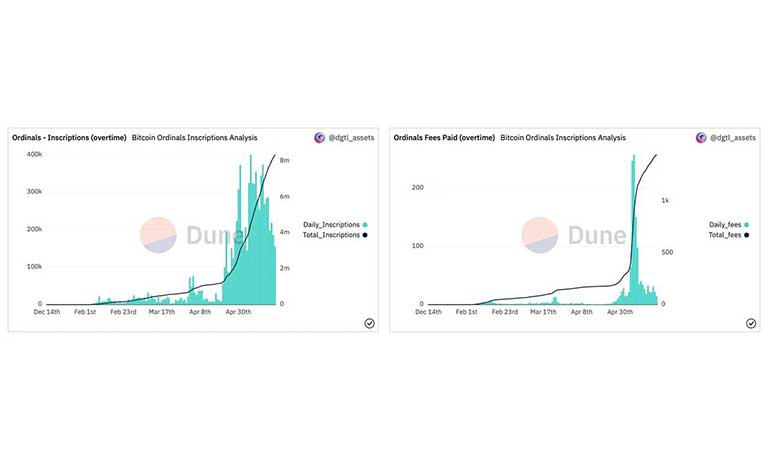 اطلاعات تجزیه و تحلیل Dune