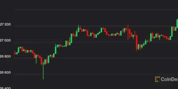 چارت بیت کوین