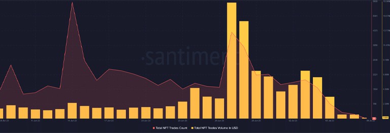 نمودار سایت احساسات مربوط به Mint NFT Ethereum