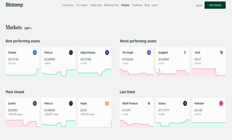 تجارت را در صرافی Bitstamp شروع کنید