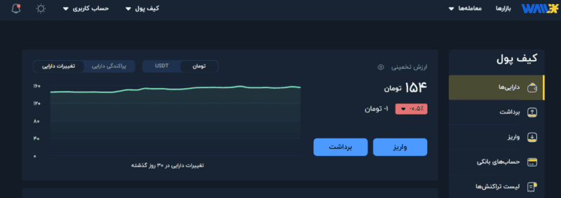 نمای کلی کیف پول Valex