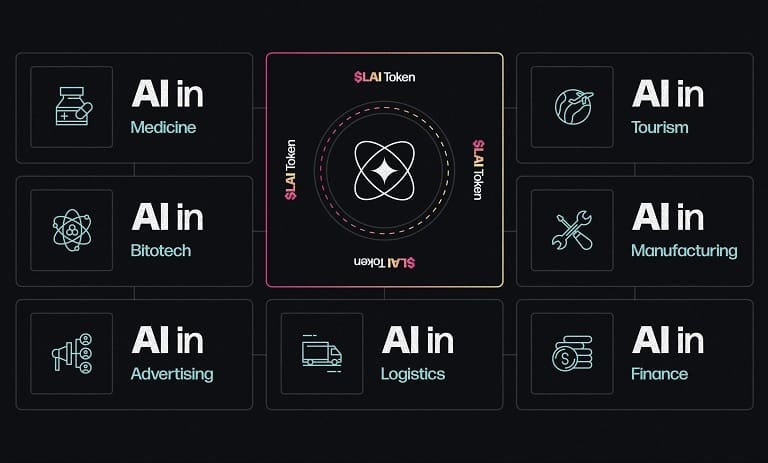 اکوسیستم CryptoGPT