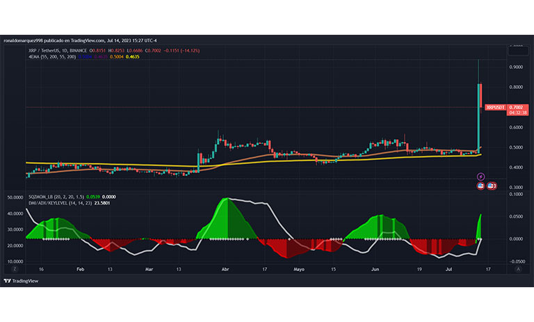 نمودار ریپل