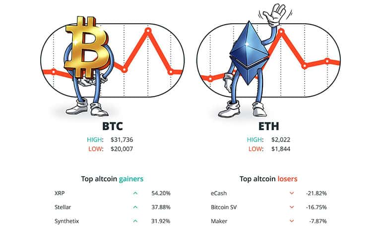 تغییرات قیمت