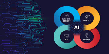 1689670074 بهترین ابزار هوش مصنوعی برای بازاریابی دیجیتال