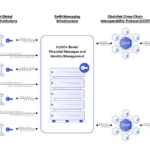 1689759384 940 Chainlink بلاک چین را به TradFi متصل می کند