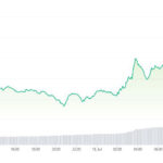 1689759385 567 Chainlink بلاک چین را به TradFi متصل می کند