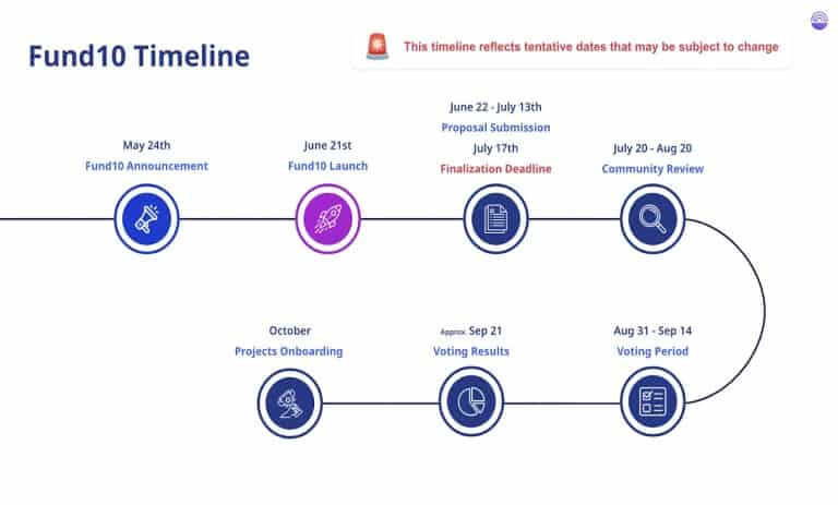 Timeline Fund 10 Catalyst