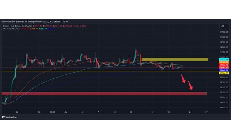 نمودار بیت کوین