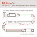 1696142133 974 هر آنچه باید در مورد USB C بدانید