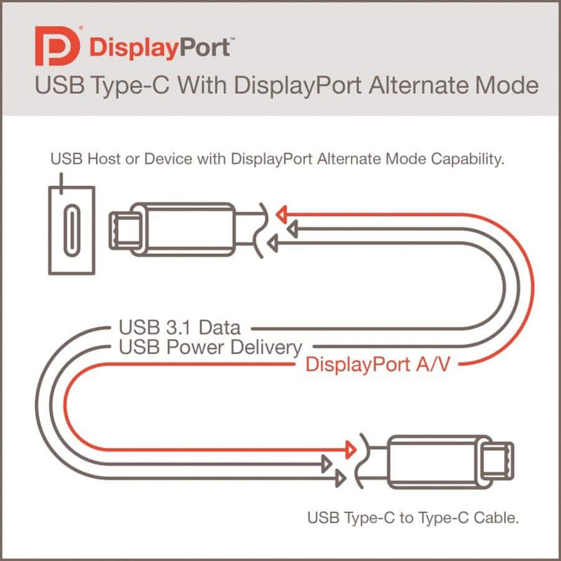 1696142133 974 هر آنچه باید در مورد USB C بدانید