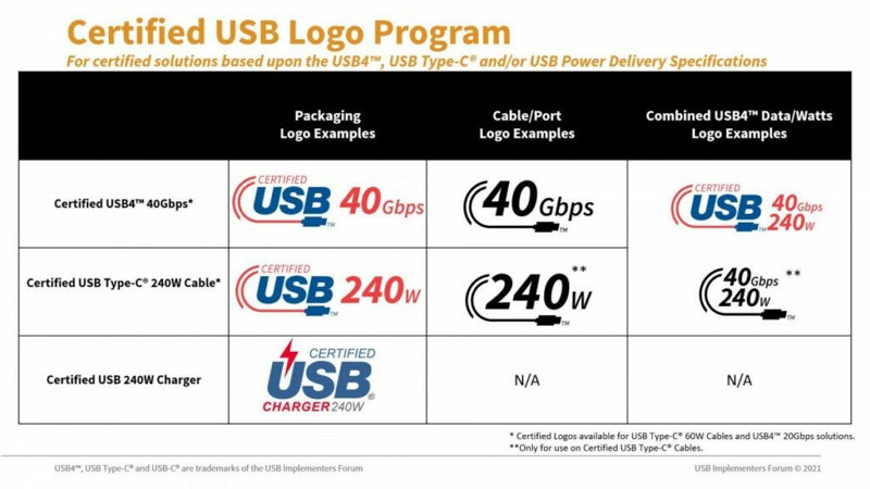 1696142134 34 هر آنچه باید در مورد USB C بدانید