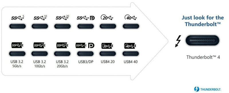 1696142134 95 هر آنچه باید در مورد USB C بدانید