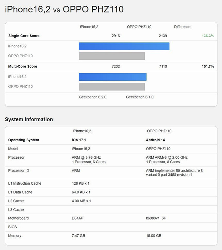 1697911694 900 غلبه MediaTek Dimensity 9300 بر Snapdragon 8 Gen 3 و