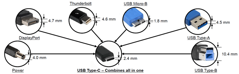 هر آنچه باید در مورد USB C بدانید.webp