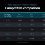 1699948347 697 AMD Radeon Pro W7700 16GB با قیمت 999 دلار عرضه