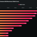 1700633095 758 رکوردشکنی پردازنده Threadripper PRO 7995WX شرکت AMD