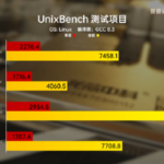 1701242314 27 پردازنده چینی Loongson 3A6000 به عملکرد Core i5 14600K رسید