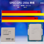 1701242315 658 پردازنده چینی Loongson 3A6000 به عملکرد Core i5 14600K رسید