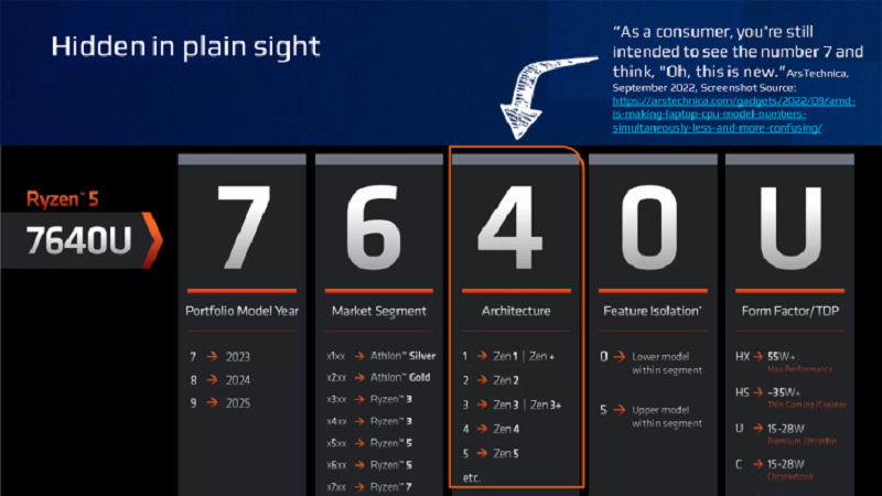 1701762916 876 انتقاد کم‌سابقه اینتل از AMD در کتاب Core Truths