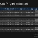 1702580017 752 اولین نسل از پردازنده های Core Ultra اینتل رسما معرفی