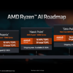 1702663084 404 مشخصات APU دسکتاپ Ryzen 8000G Hawk Point AMD تایید شد