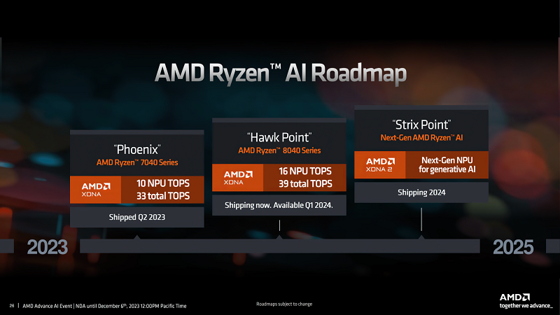 1702663084 404 مشخصات APU دسکتاپ Ryzen 8000G Hawk Point AMD تایید شد