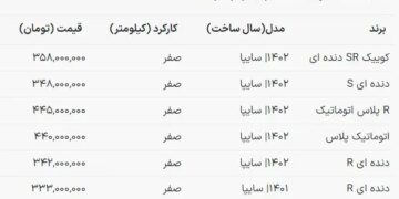 جدیدترین قیمت خودرو کوییک اعلام شد