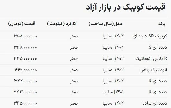 جدیدترین قیمت خودرو کوییک اعلام شد