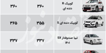 رشد 10 میلیون تومانی «کوییک دنده‌ایs» در بازار + جدول
