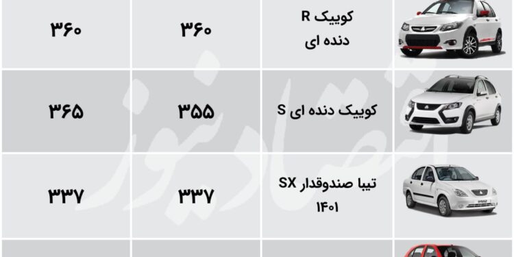 رشد 10 میلیون تومانی «کوییک دنده‌ایs» در بازار + جدول