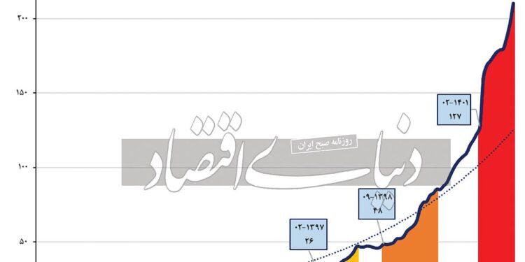 سرکوب سفره غذا