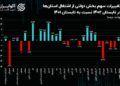 شغل دولتی در کدام استان‌ها بازار بهتری دارد؟ سهم