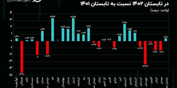 شغل دولتی در کدام استان‌ها بازار بهتری دارد؟ سهم