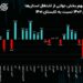 شغل دولتی در کدام استان‌ها بازار بهتری دارد؟ سهم