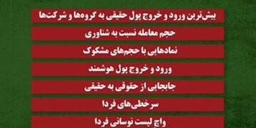 فیلتر بورس ۲ دی ۱۴۰۲