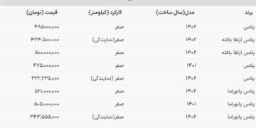 قیمت جدید ارزان‌ترین سواری اقتصادی ایران خودرو+ جدول