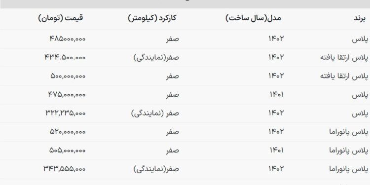 قیمت جدید ارزان‌ترین سواری اقتصادی ایران خودرو+ جدول