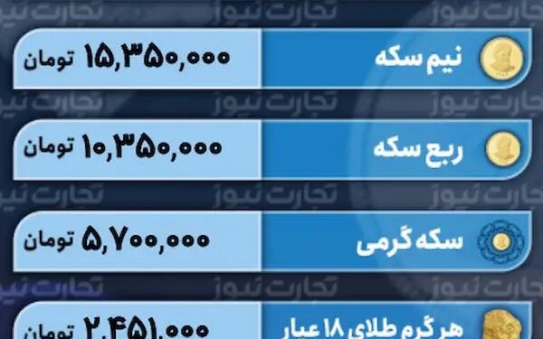 قیمت طلا و سکه 20 آذر 1402 سیگنال ثبات