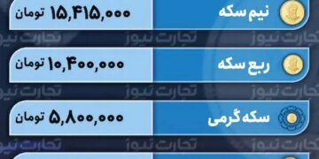 قیمت طلا و سکه 29 آذر 1402 راه بازار
