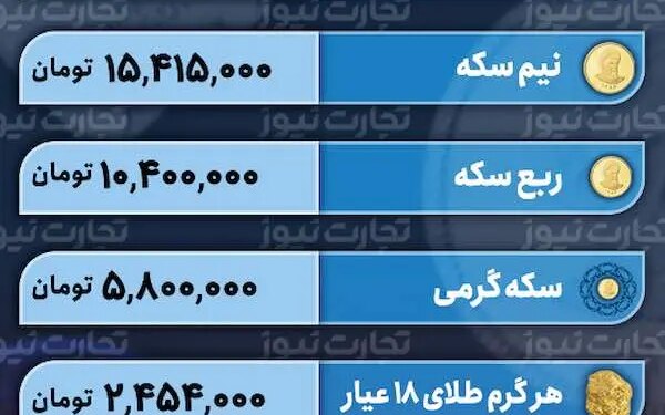 قیمت طلا و سکه 29 آذر 1402 راه بازار