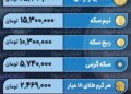 قیمت طلا و سکه 4 دی 1402 بازار نیمه