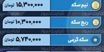 قیمت طلا و سکه 4 دی 1402 بازار نیمه