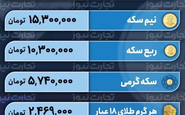 قیمت طلا و سکه 4 دی 1402 بازار نیمه