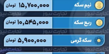 قیمت طلا و سکه امروز 9 دی ۱۴۰۲ / کل بازار افزایشی شد