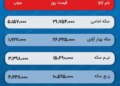 پیش بینی قیمت طلا و سکه 10 دی 1402