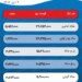 پیش بینی قیمت طلا و سکه 10 دی 1402