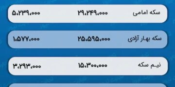 پیش بینی قیمت طلا و سکه 2 دی 1402